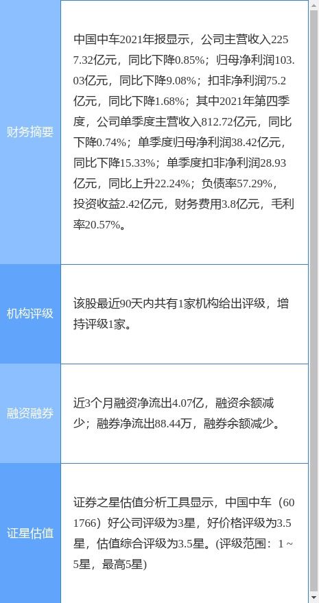 中國中車2021年度業(yè)績公告 凈利潤同比下滑9.08%，擬每10股派現(xiàn)1.8元，信息技術(shù)咨詢服務(wù)成亮點